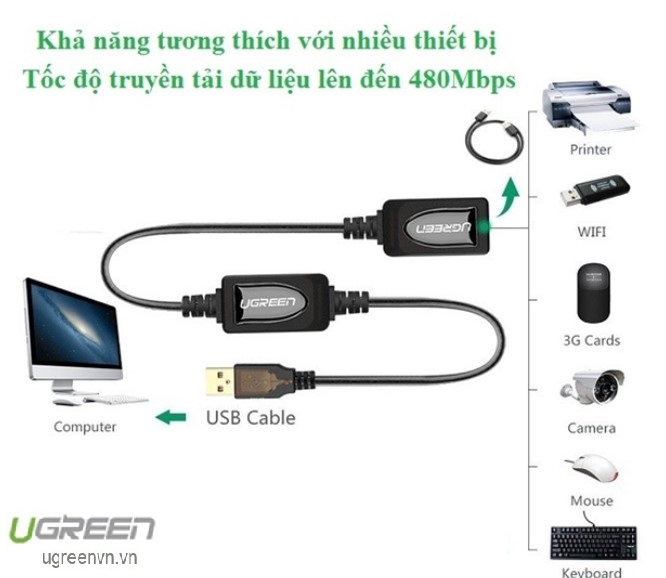 Cáp USB nối dài 20m có chíp khuếch đại chính hãng Ugreen 10324 Cao cấp